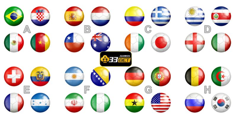 Cần phải nghiên cứu kỹ lưỡng thông tin khi cá cược World Cup